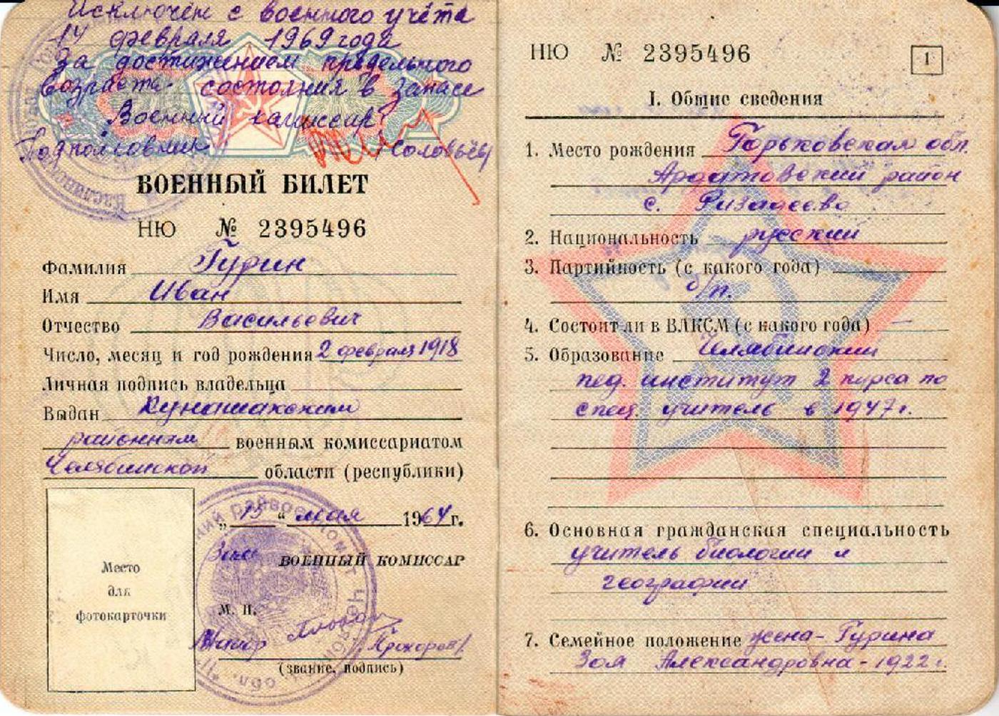 Военный билет Гурина Ивана Васильевича